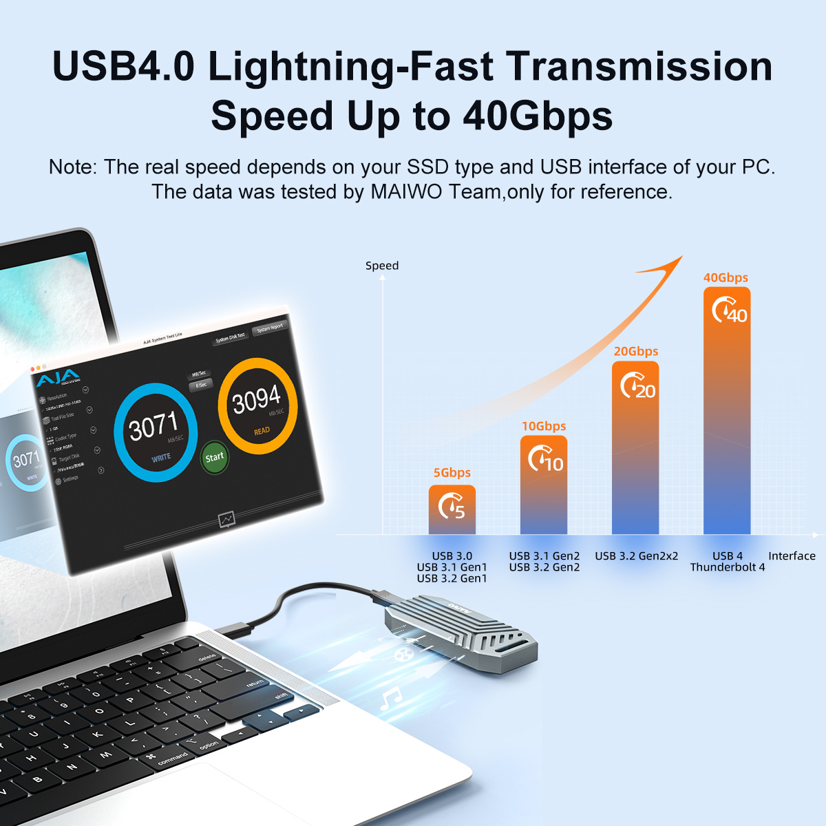 MAIWO Caixa Externa de Alumíni - Usb4 40Gbps External Ssd 8Tb avaliação e preço